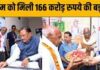 मुख्यमंत्री विष्णुदेव साय ने कबीरधाम जिले को दी बड़ी सौगात, 166 करोड़ रुपये की परियोजनाओं का किया भमिपूजन